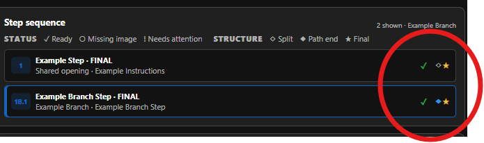 SAGA Step sequence showing ready, path-end, and final status icons